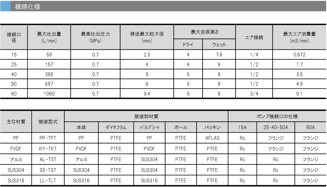 에어 다이어프램 펌프 4