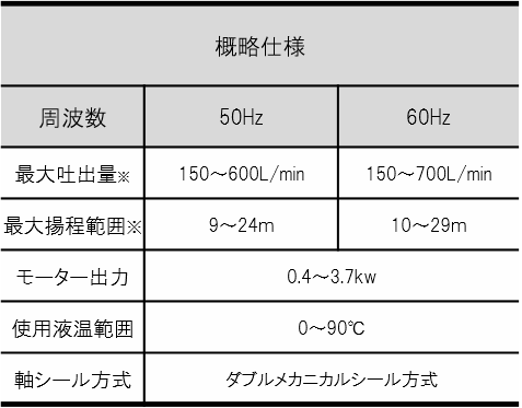 자흡식 화학 펌프 KD2